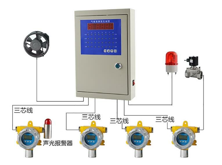 环氧丙烷报警器